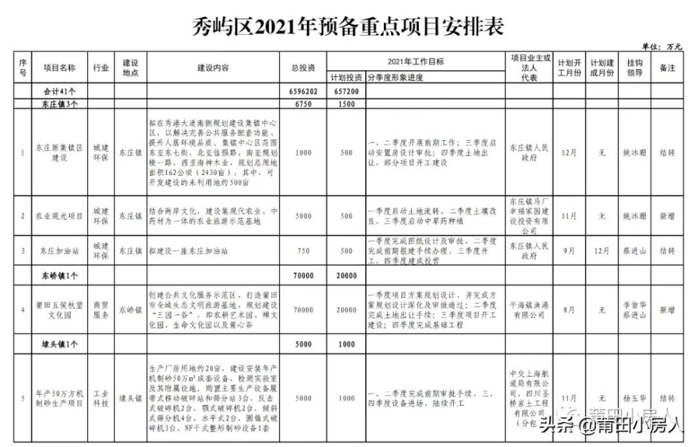 茅箭區(qū)棚戶(hù)區(qū)改造最新明細(xì)報(bào)告