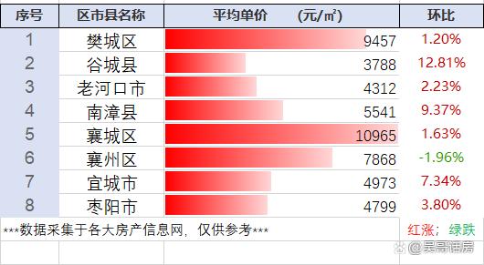 湖北南漳房?jī)r(jià)最新行情分析