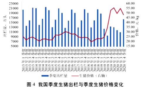 全國最新生豬價格走勢分析