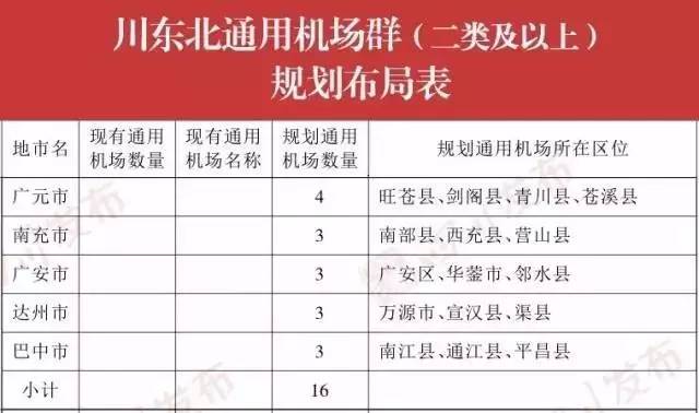 巴中通江飛機(jī)場(chǎng)最新動(dòng)態(tài)，邁向現(xiàn)代化航空樞紐的堅(jiān)實(shí)步伐