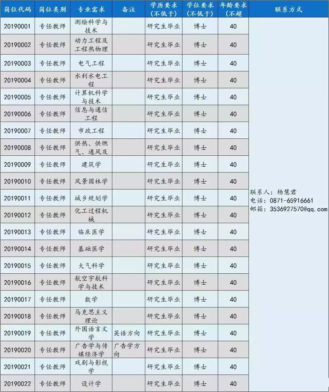 昆明招聘信息最新招聘動態(tài)及趨勢分析