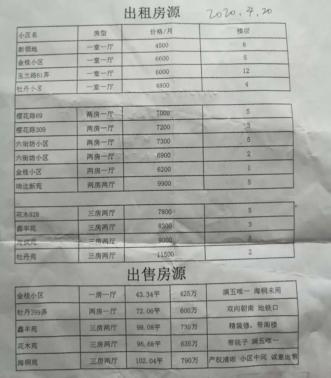 最新北厙出租房概況及市場分析