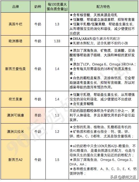 致恩奶粉最新價格多少，全面解讀致恩奶粉價格及其相關(guān)因素