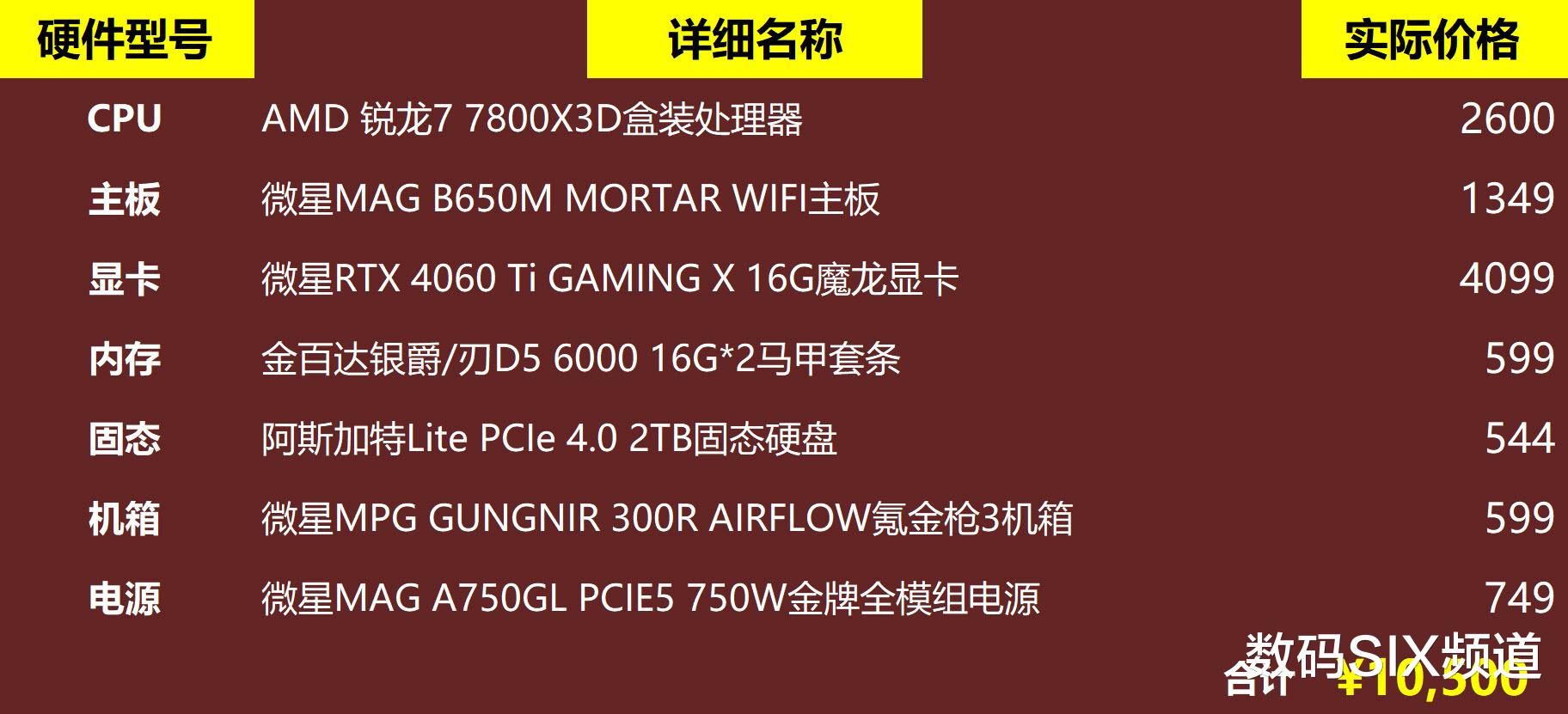 最新游戲主機配置詳解，追求極致游戲體驗的選擇