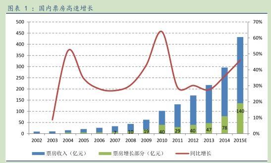 戰(zhàn)狼2最新票房數(shù)據(jù)，中國(guó)電影市場(chǎng)的繁榮與趨勢(shì)分析