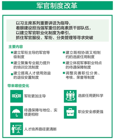 國防大學軍改最新動態(tài)，深度解析與前景展望