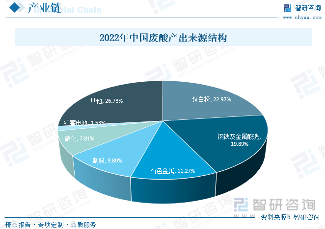 無(wú)極廢酸最新消息，行業(yè)變革與前景展望