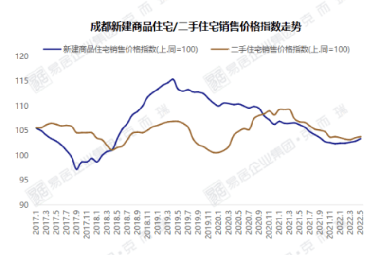 成都金棕櫚最新房?jī)r(jià)，市場(chǎng)走勢(shì)與購(gòu)房指南