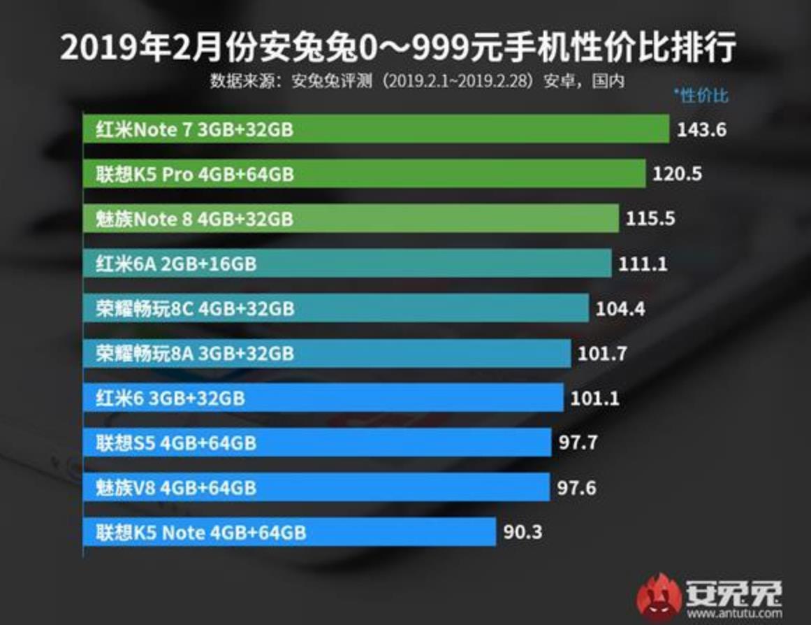 最新國內(nèi)手機排行榜及其影響力分析