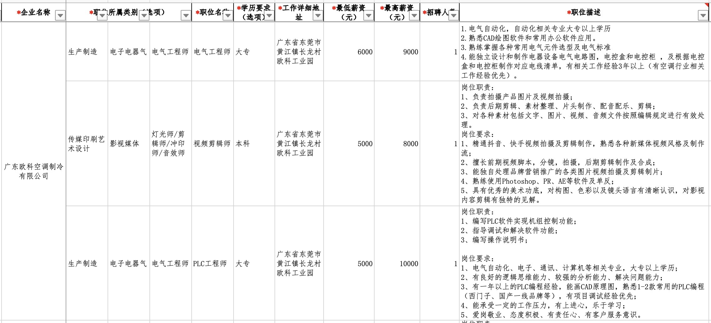 廣州注塑主管最新招聘，行業(yè)趨勢與人才需求洞察