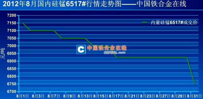 今日硅錳合金最新價格，市場走勢與影響因素分析