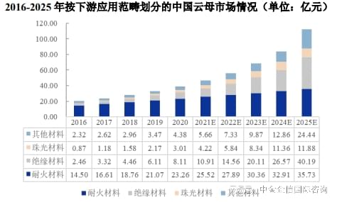 天然云母片最新價(jià)格，市場(chǎng)動(dòng)態(tài)、應(yīng)用前景及影響因素分析