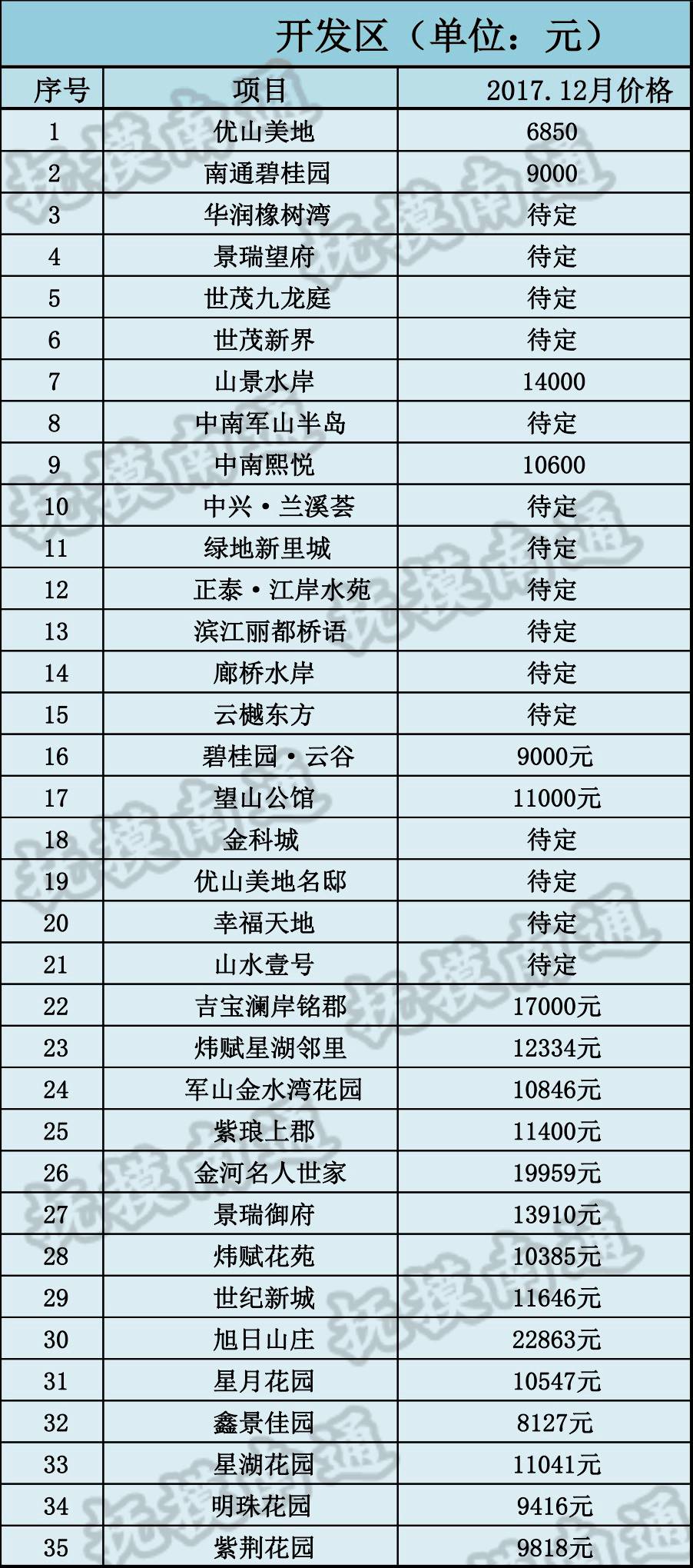 駐馬店最新房價(jià)趨勢(shì)分析（2017年）