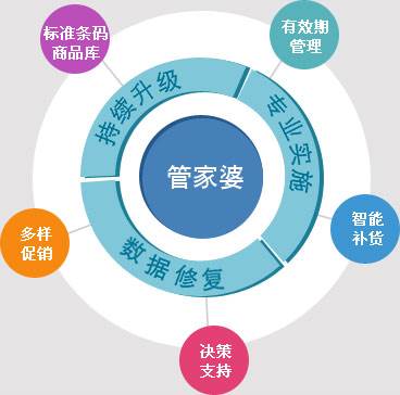 7777788888精準(zhǔn)管家婆|調(diào)整釋義解釋落實