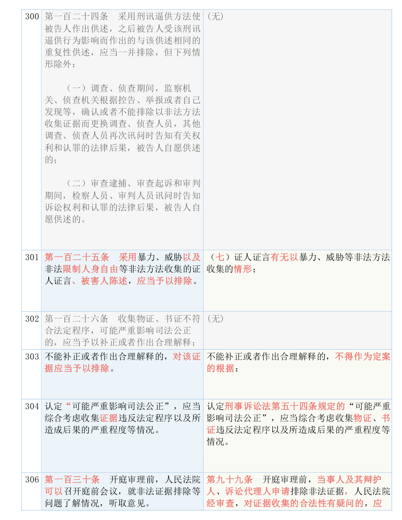 2024新澳好彩免費資料|操作釋義解釋落實