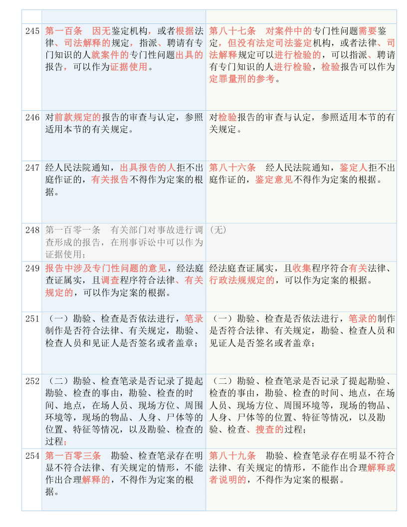 新澳門(mén)全年免費(fèi)料|凈澈釋義解釋落實(shí)