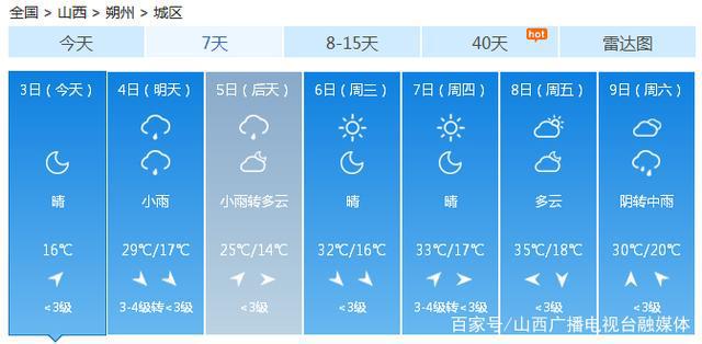 太原最新天氣預報