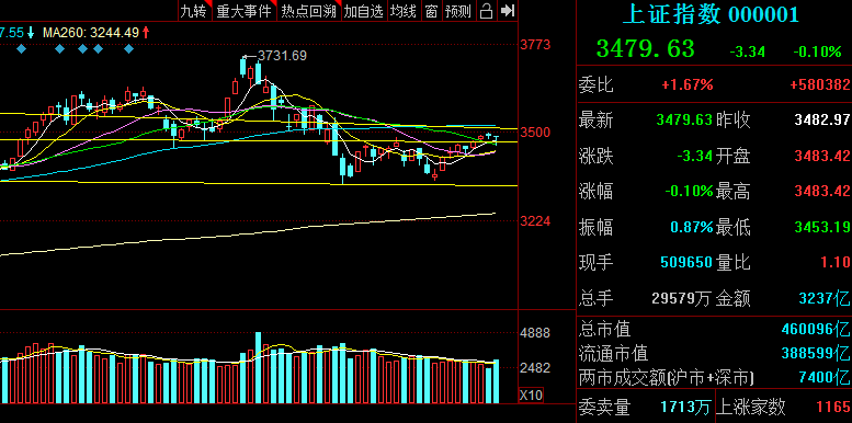 中遠海發(fā)最新消息