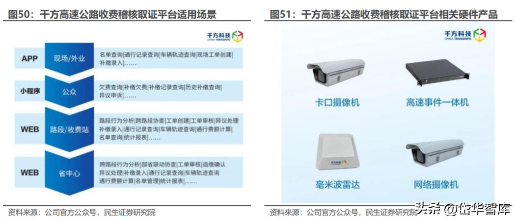 千方科技最新消息