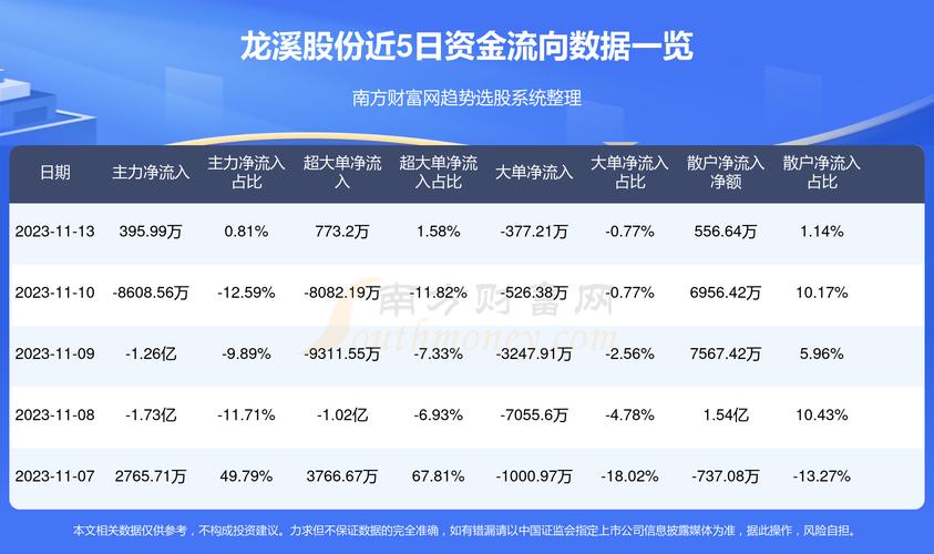 龍溪股份最新消息