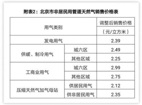 今天lng加氣站價格最新