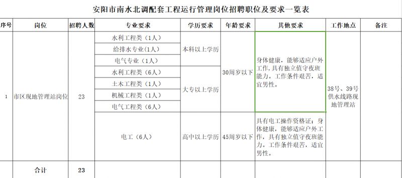 安陽(yáng)市最新人事調(diào)整