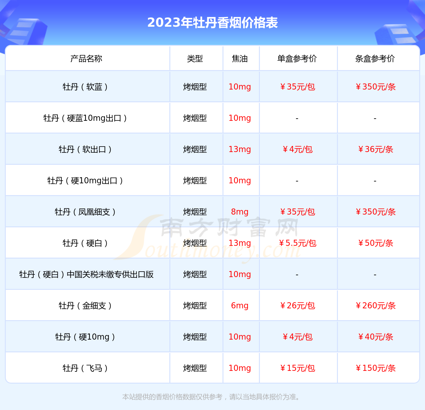 牡丹331多少錢一包最新價(jià)格