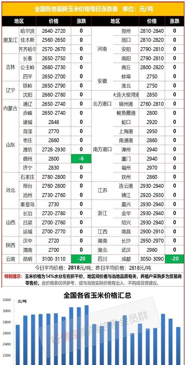 今天最新玉米價(jià)格