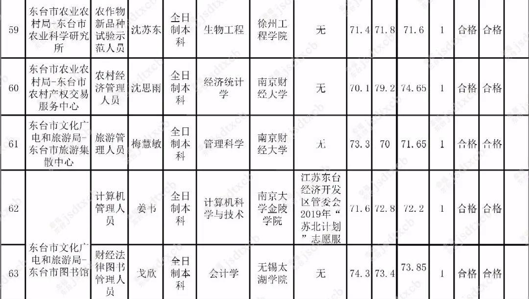 互聯(lián)網(wǎng) 第31頁(yè)