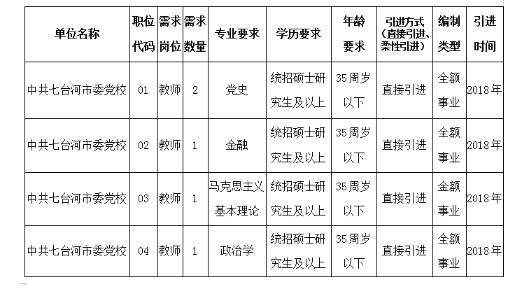 七臺河最新招聘信息