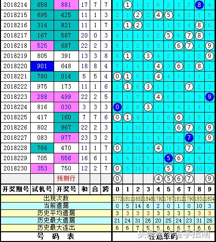 3d今天最新試機(jī)號