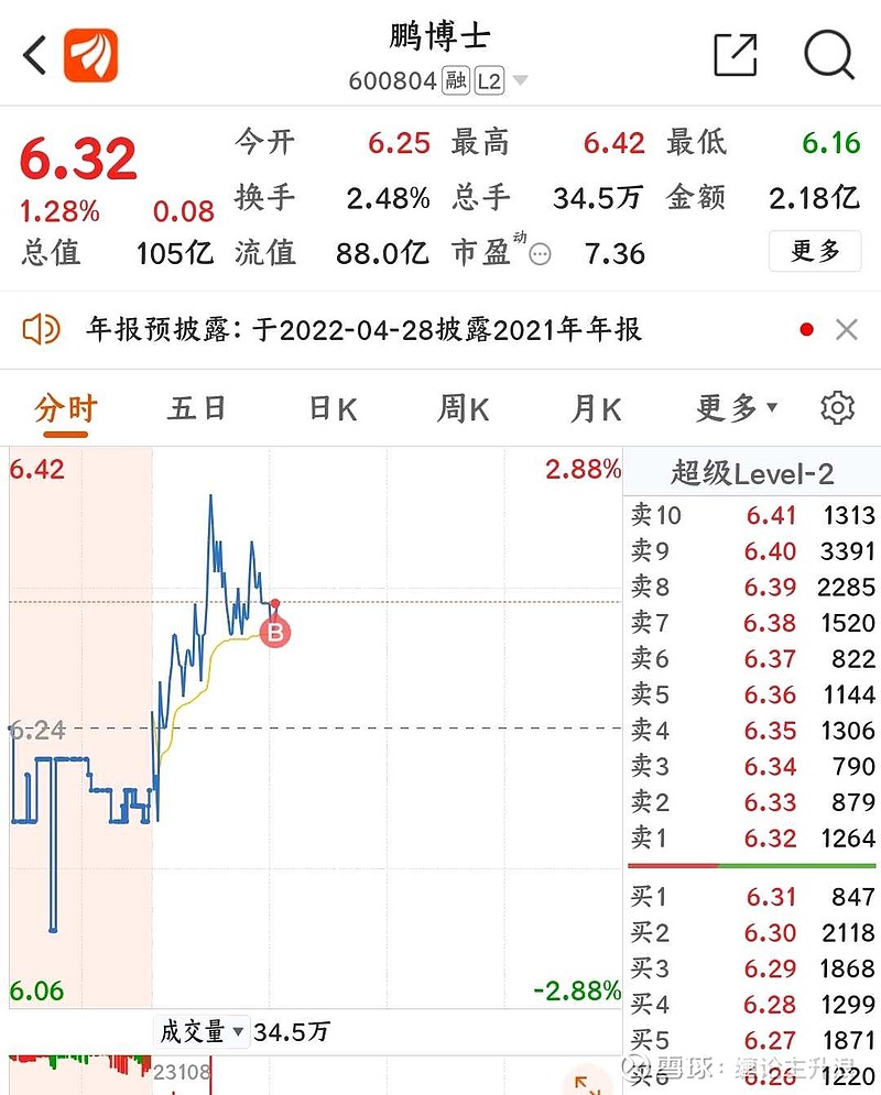 鵬博士最新消息