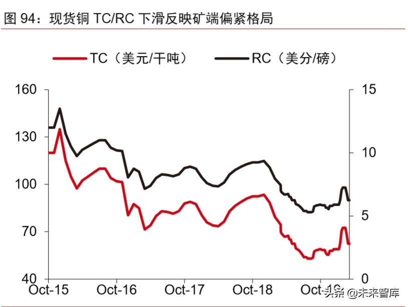 智利銅礦最新消息，運營狀況、挑戰(zhàn)與未來展望