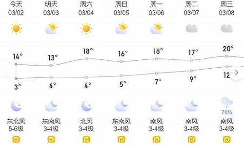 邯鄲最新天氣預(yù)報