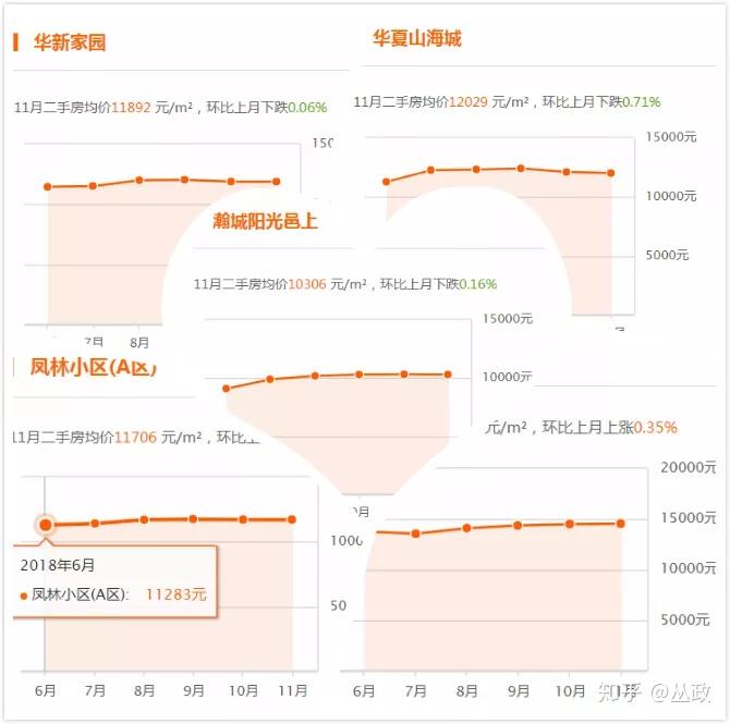 威海房價(jià)走勢(shì)最新消息，市場(chǎng)分析與預(yù)測(cè)