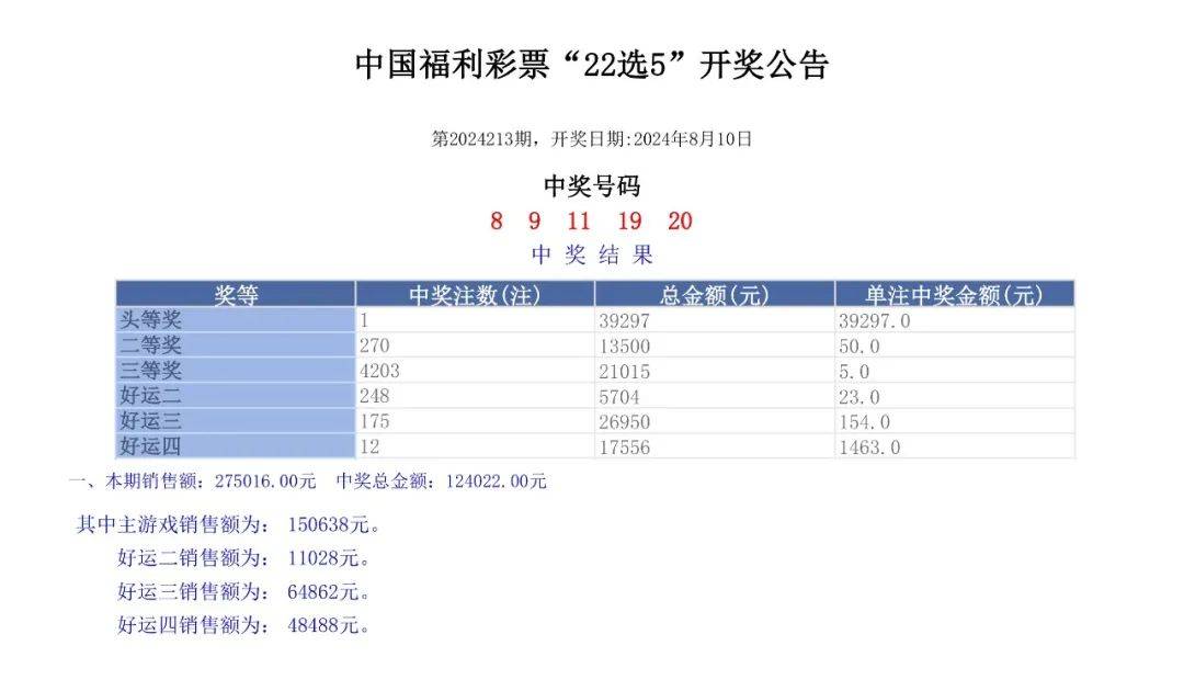 澳門六開獎結果2024開獎記錄查詢，揭秘彩票背后的訣竅與策略