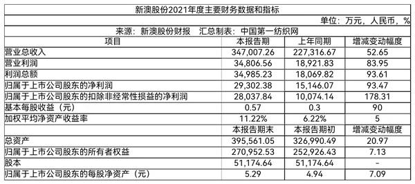 關(guān)于新澳天天開獎(jiǎng)資料大全與行政釋義落實(shí)的文章