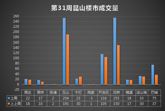 昆山樓市最新消息，市場走勢、政策調(diào)控與未來展望